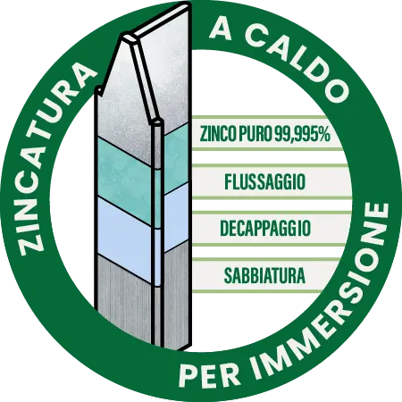 Icona zincatura a caldo per immersione &ndash; Ferro Bulloni